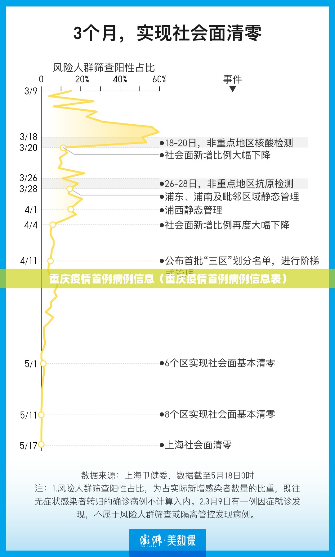重庆疫情首例病例信息（重庆疫情首例病例信息表）