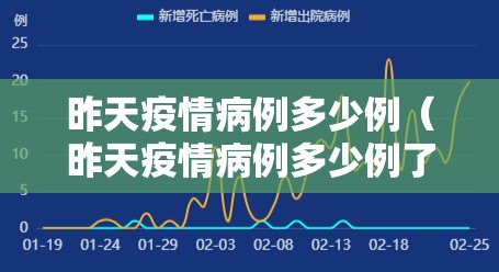 昨天疫情病例多少例（昨天疫情病例多少例了）