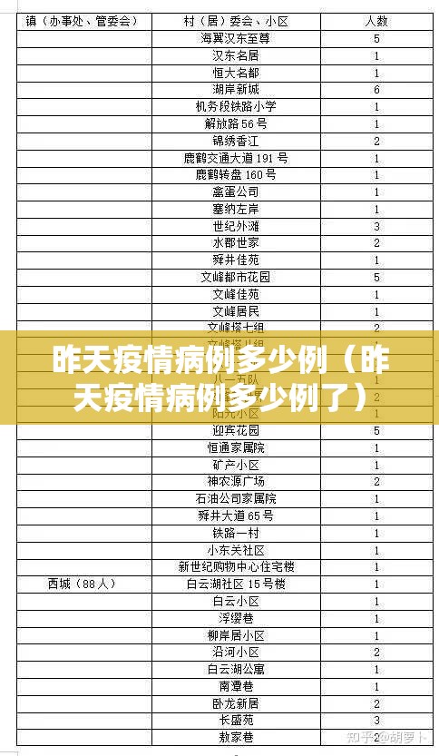 昨天疫情病例多少例(昨天疫情病例多少例了)