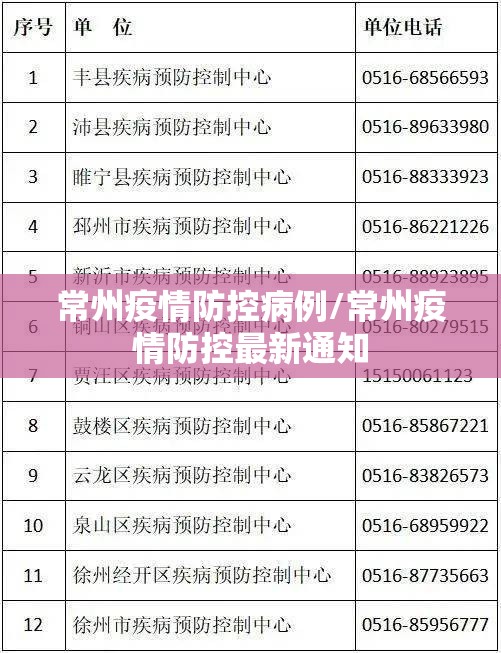 常州疫情防控病例/常州疫情防控最新通知