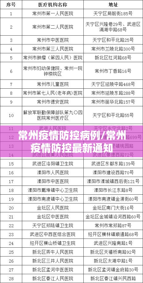 常州疫情防控病例/常州疫情防控最新通知