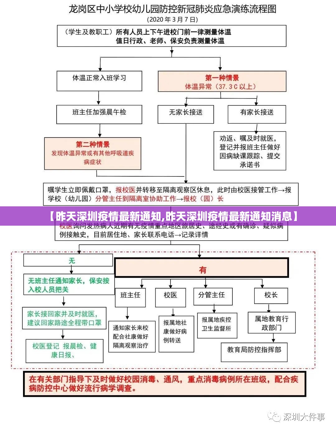 【昨天深圳疫情最新通知,昨天深圳疫情最新通知消息】