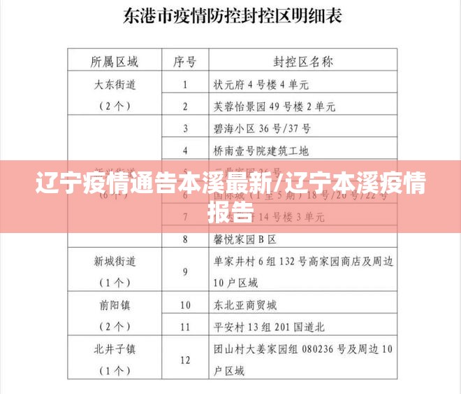 辽宁疫情通告本溪最新/辽宁本溪疫情报告