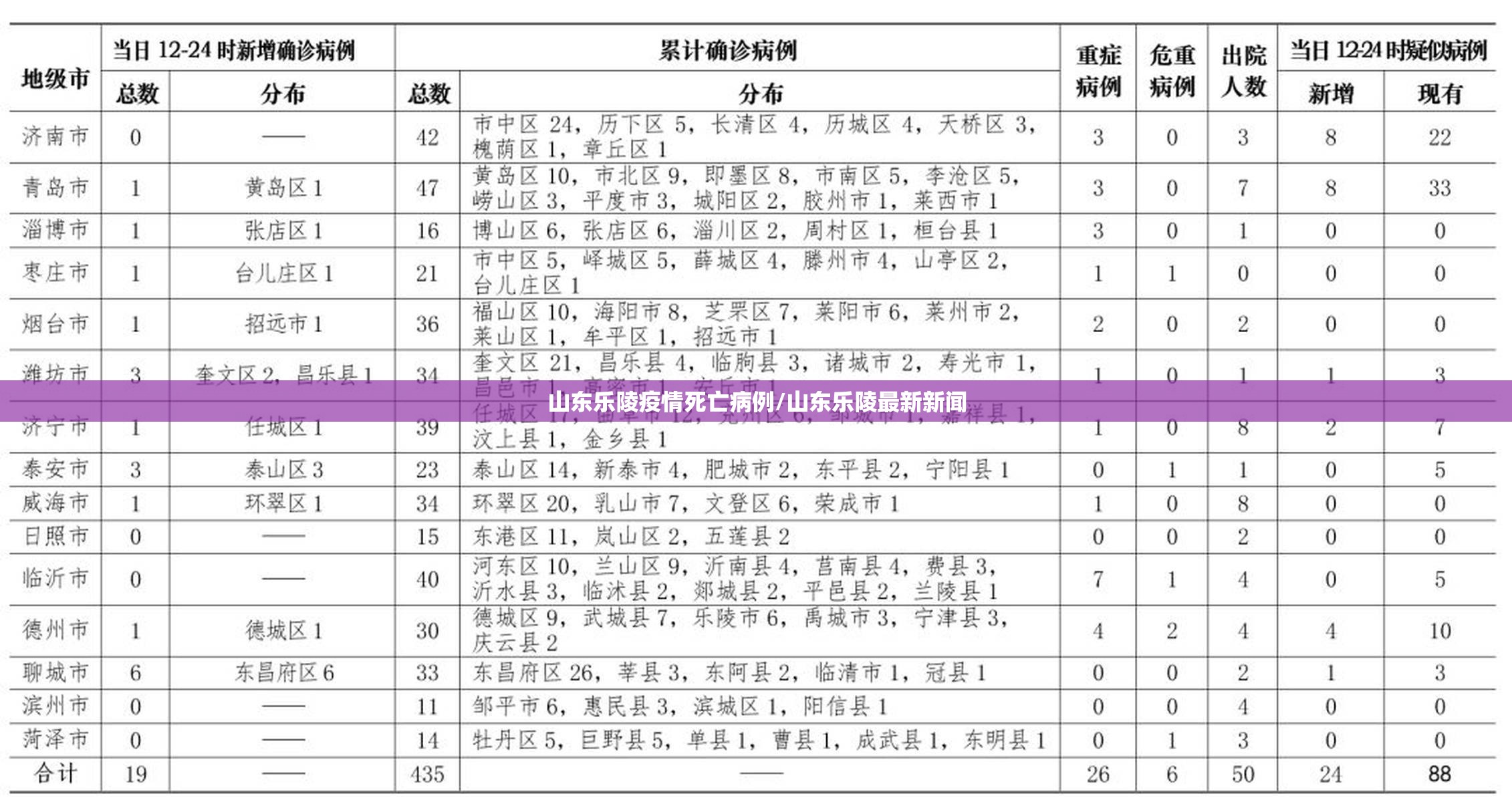 山东乐陵疫情死亡病例/山东乐陵最新新闻