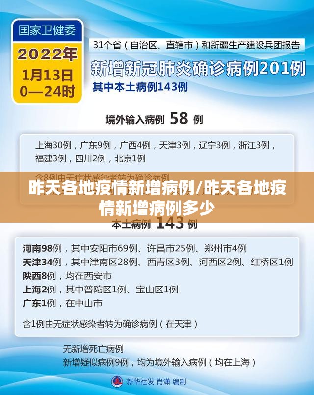 昨天各地疫情新增病例/昨天各地疫情新增病例多少