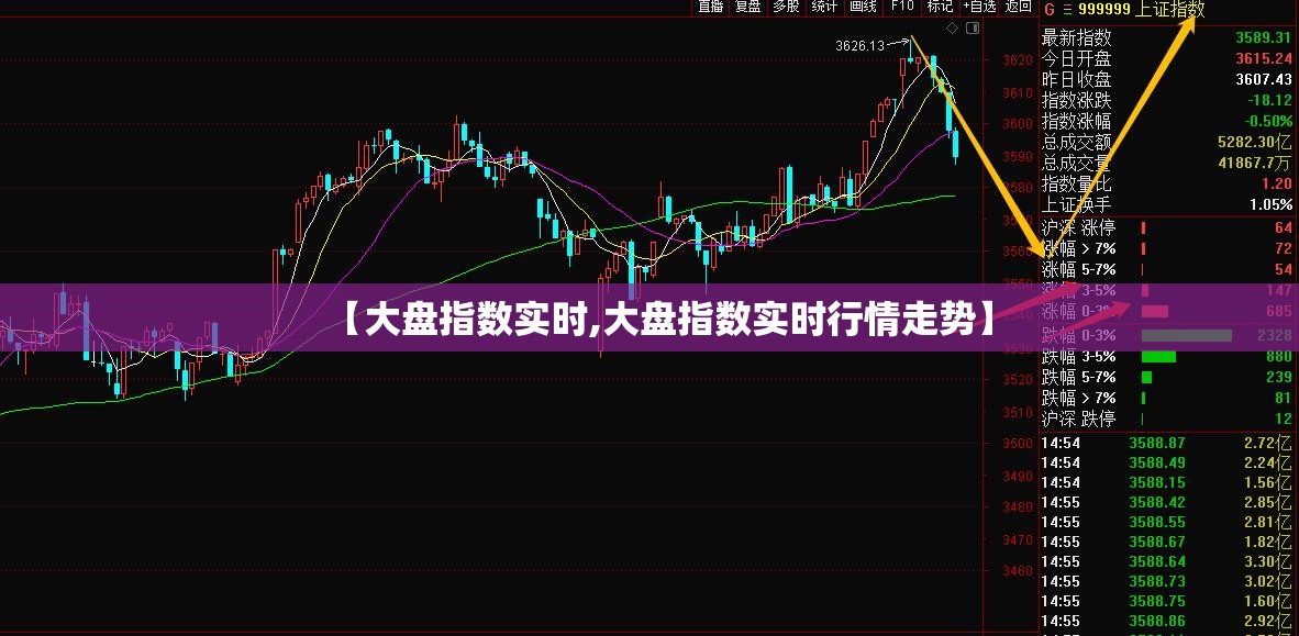 【大盘指数实时,大盘指数实时行情走势】