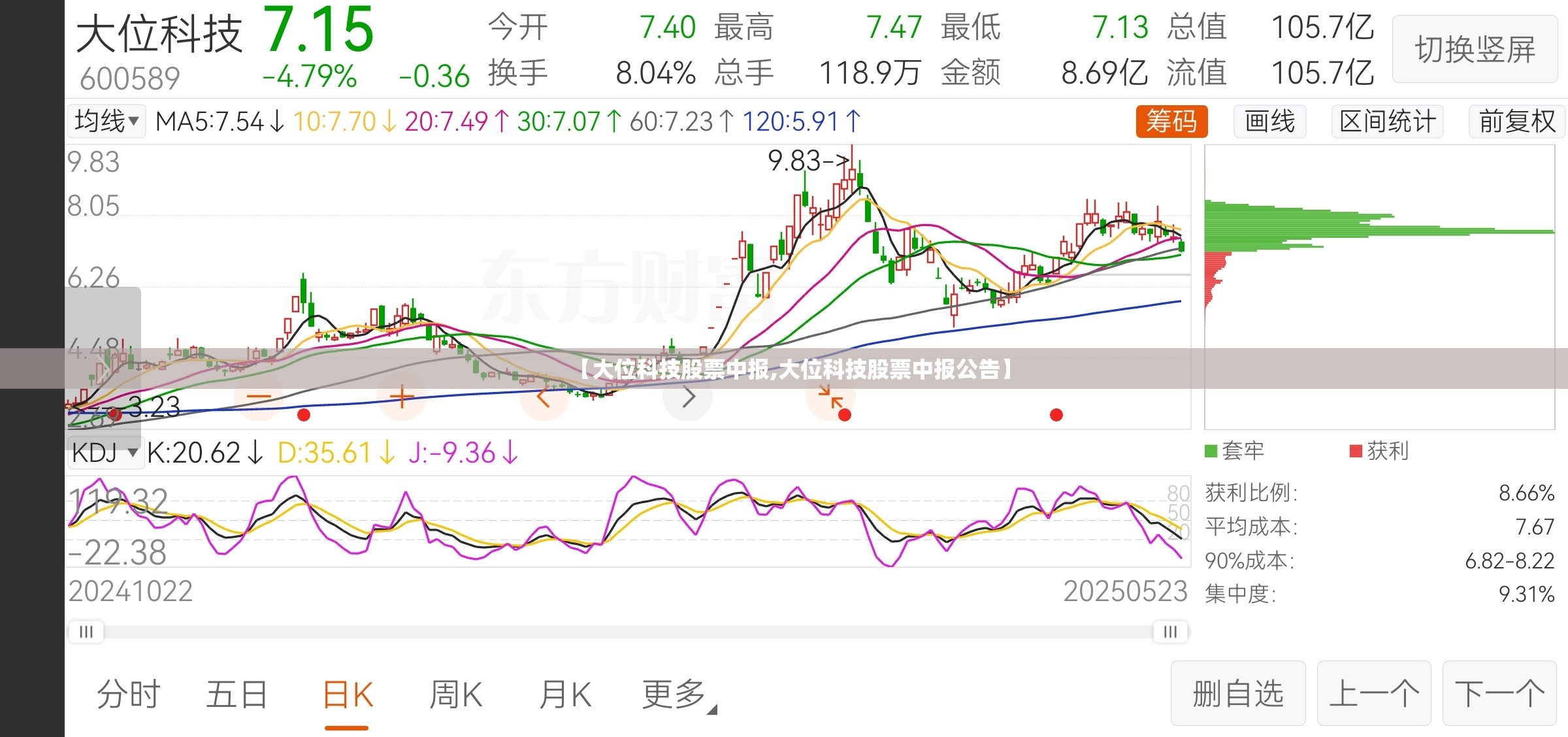 【大位科技股票中报,大位科技股票中报公告】