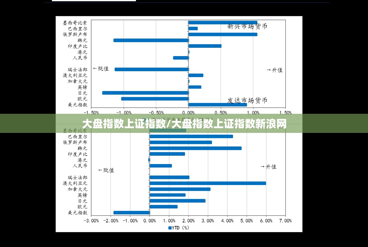 大盘指数上证指数/大盘指数上证指数新浪网