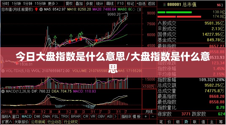 今日大盘指数是什么意思/大盘指数是什么意思