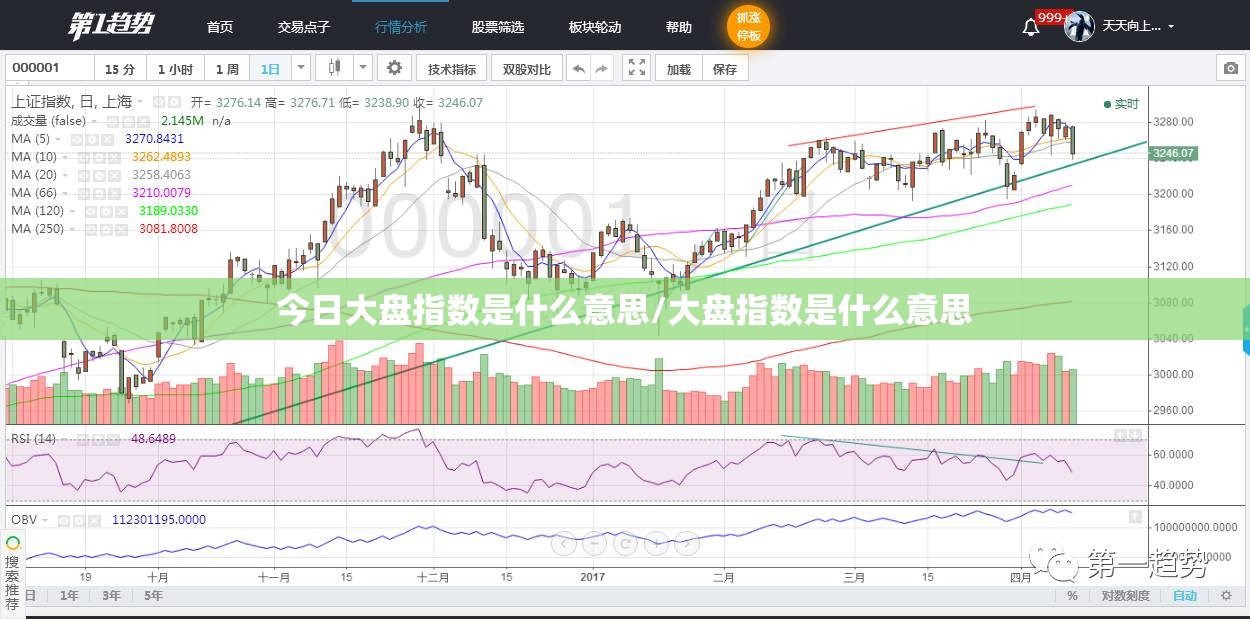 今日大盘指数是什么意思/大盘指数是什么意思