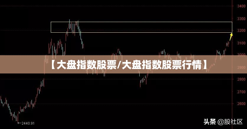 【大盘指数股票/大盘指数股票行情】