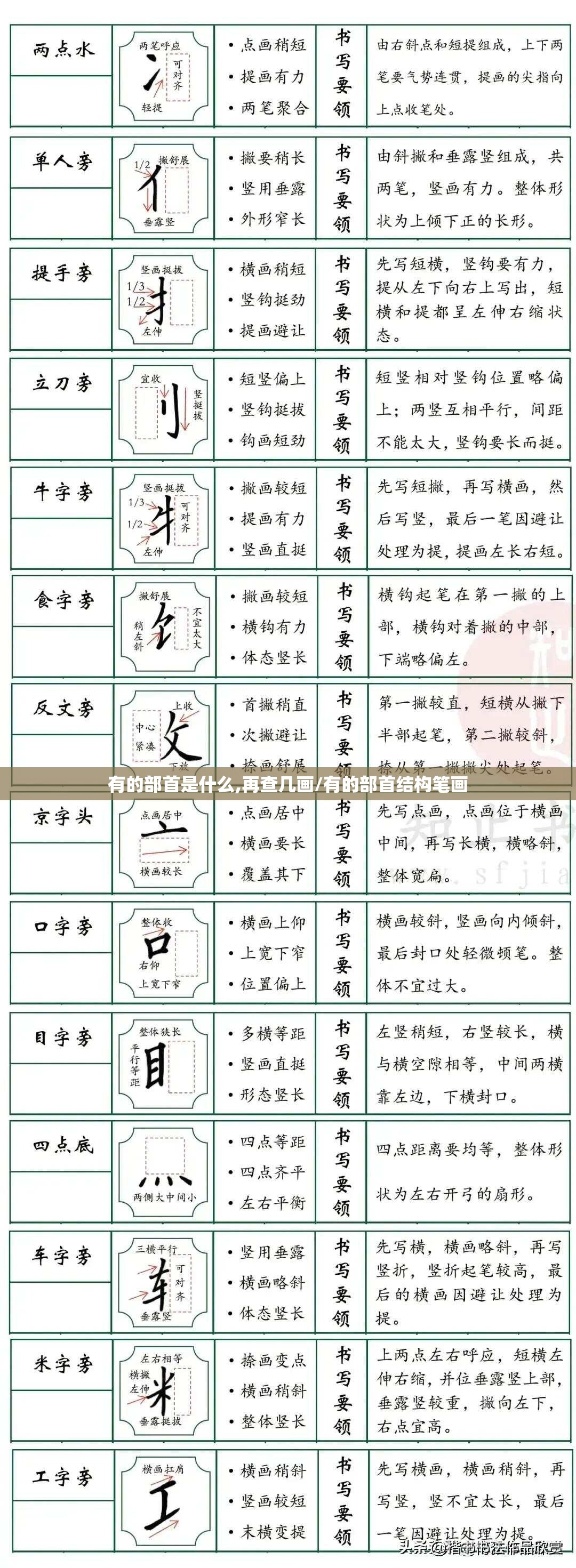 有的部首是什么,再查几画/有的部首结构笔画