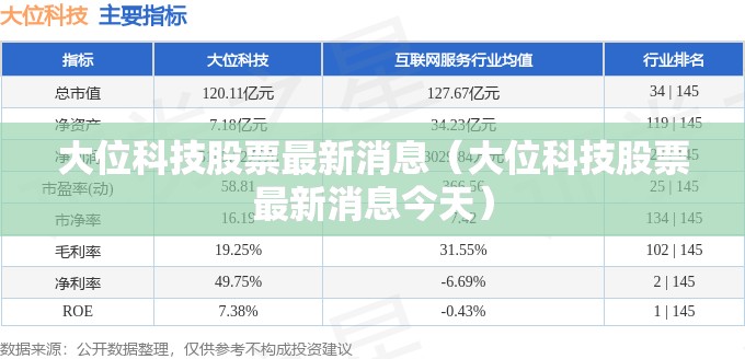 大位科技股票最新消息（大位科技股票最新消息今天）