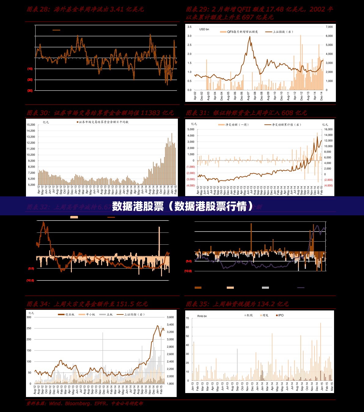 数据港股票（数据港股票行情）