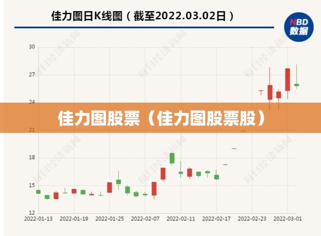 佳力图股票（佳力图股票股）