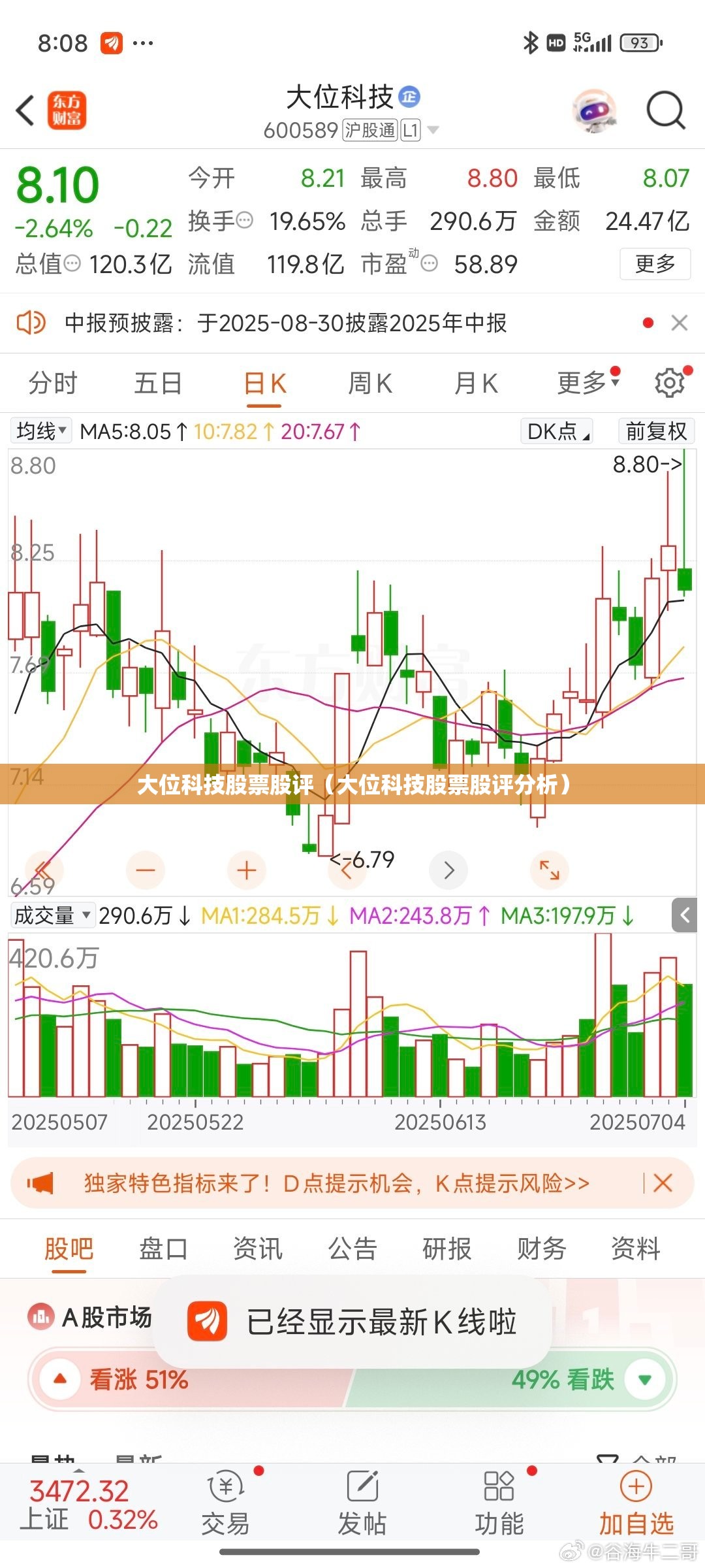大位科技股票股评（大位科技股票股评分析）
