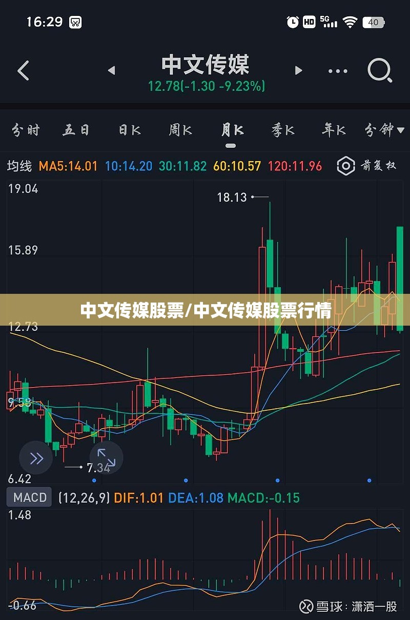 中文传媒股票/中文传媒股票行情