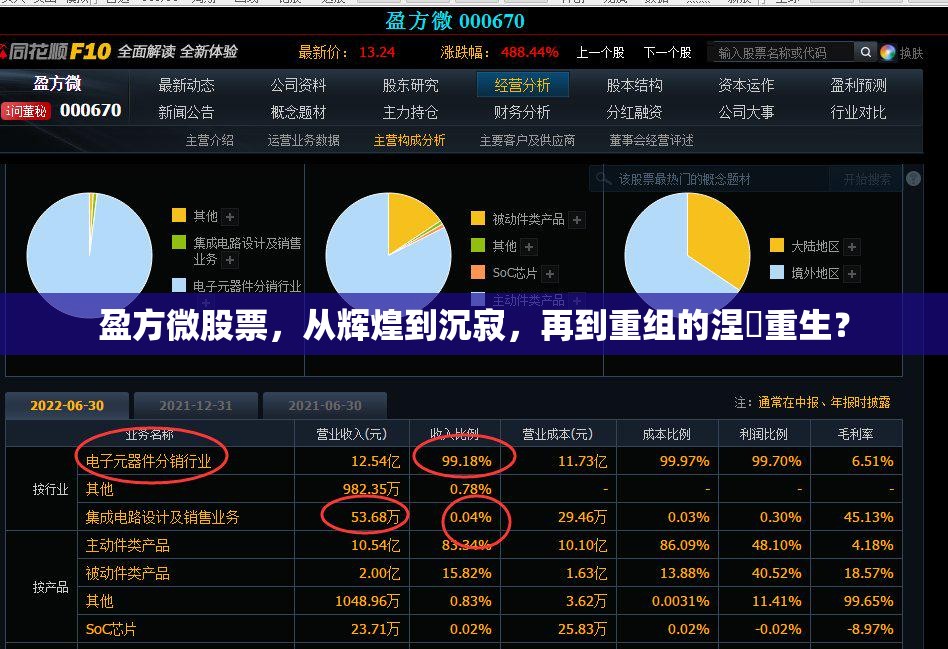 盈方微股票，从辉煌到沉寂，再到重组的涅槃重生？