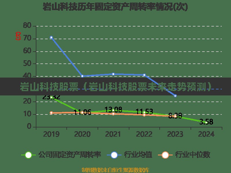 岩山科技股票（岩山科技股票未来走势预测）