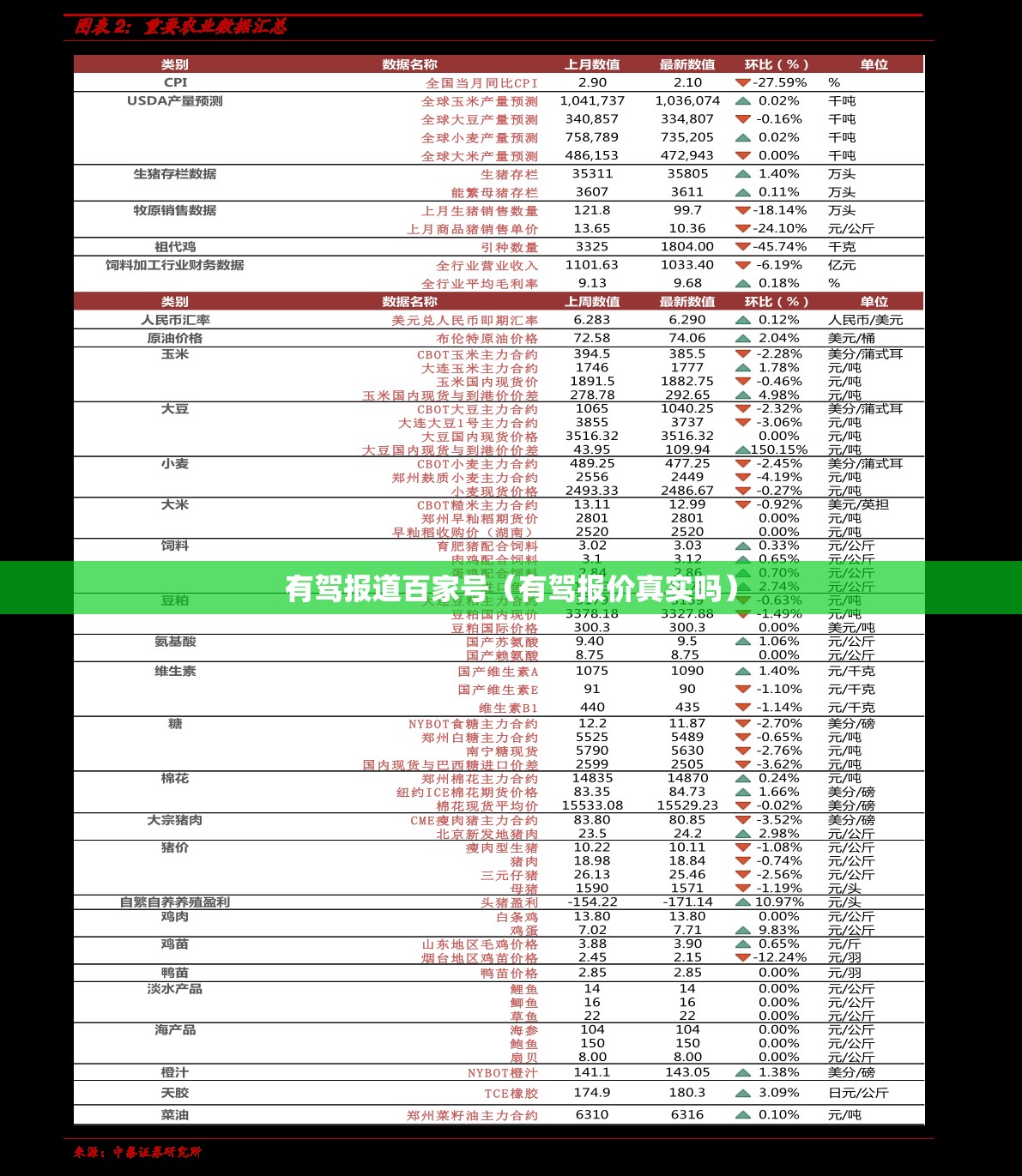 有驾报道百家号（有驾报价真实吗）