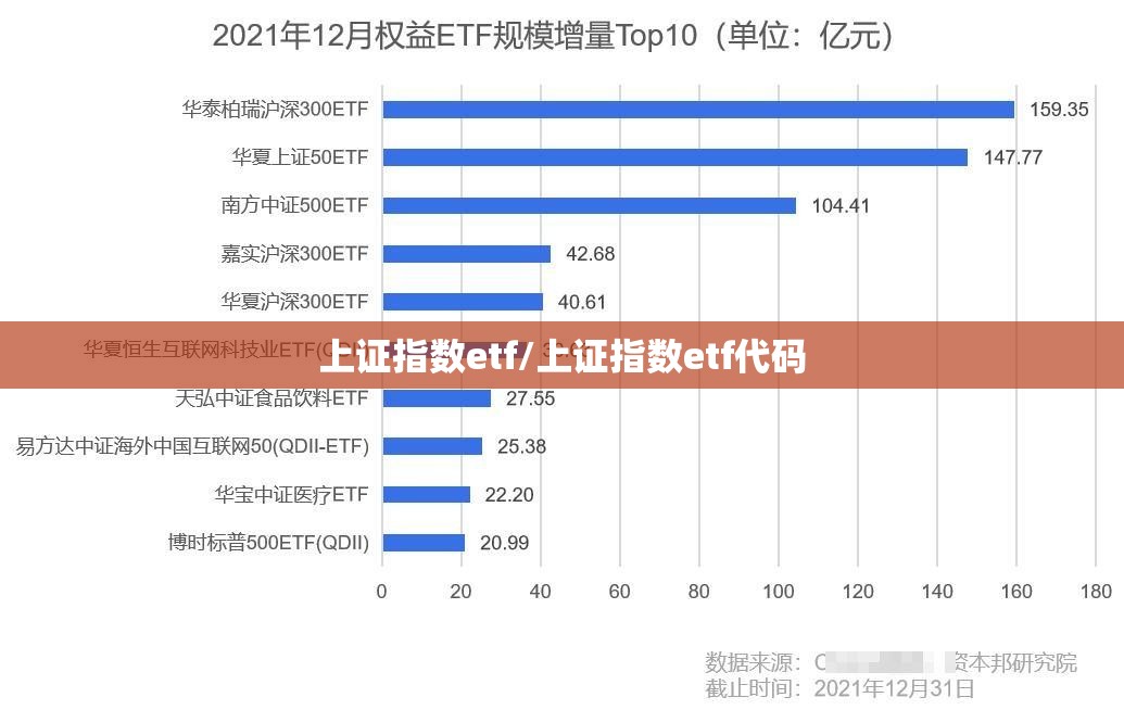 上证指数etf/上证指数etf代码