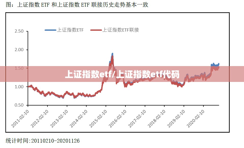 上证指数etf/上证指数etf代码