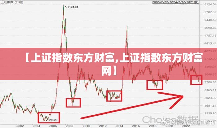 【上证指数东方财富,上证指数东方财富网】
