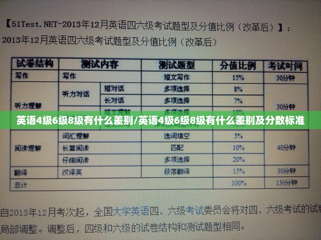 英语4级6级8级有什么差别/英语4级6级8级有什么差别及分数标准