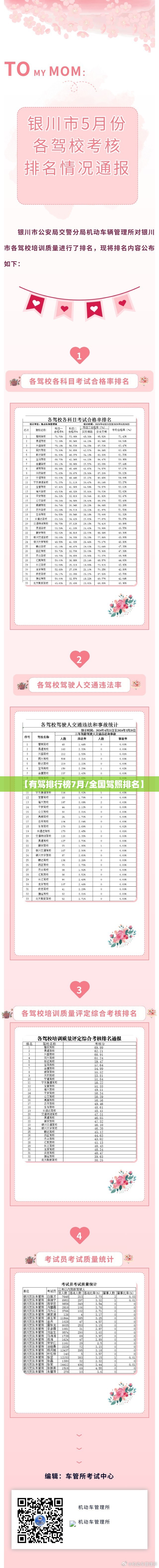【有驾排行榜7月/全国驾照排名】