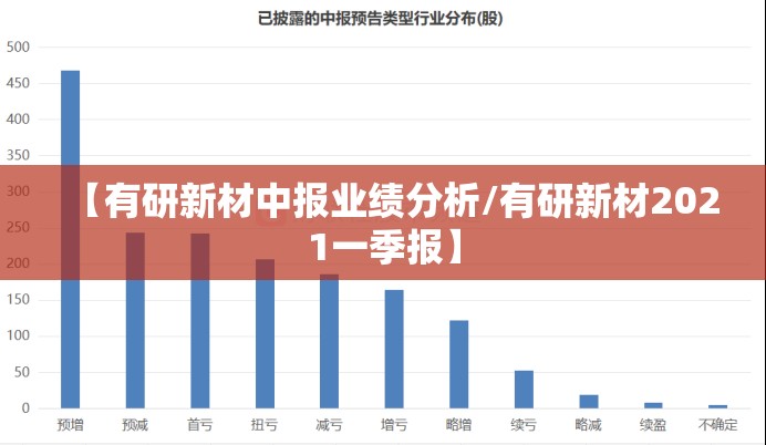 【有研新材中报业绩分析/有研新材2021一季报】