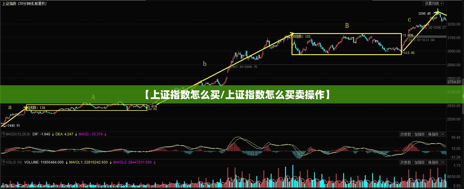 【上证指数怎么买/上证指数怎么买卖操作】
