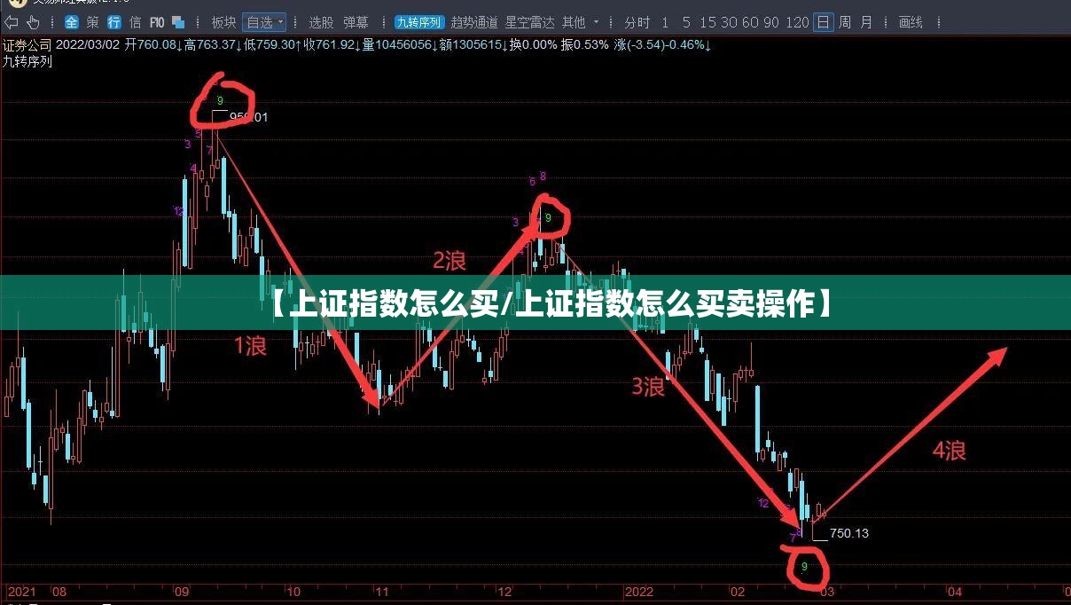 【上证指数怎么买/上证指数怎么买卖操作】