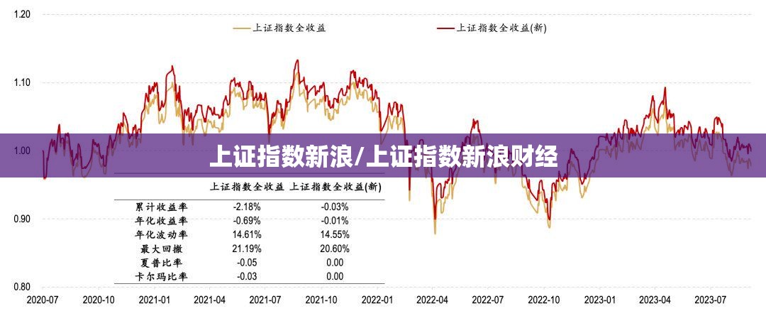 上证指数新浪/上证指数新浪财经