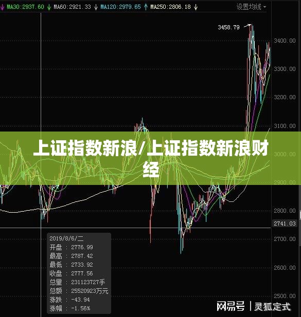 上证指数新浪/上证指数新浪财经