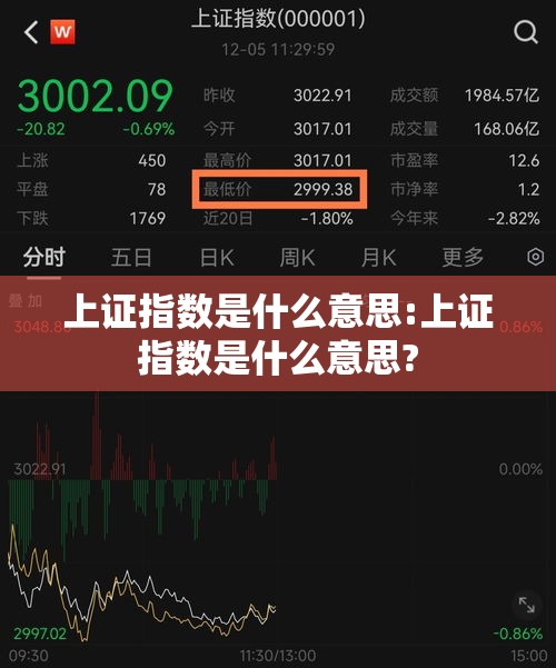上证指数是什么意思:上证指数是什么意思?