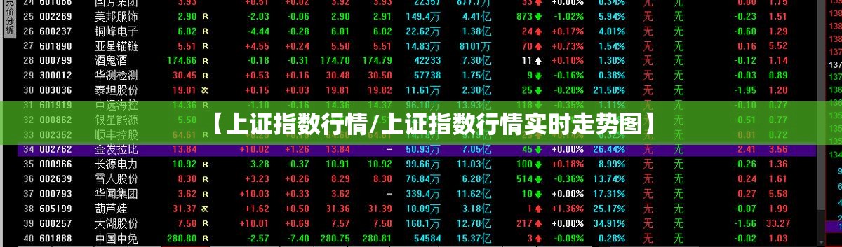 【上证指数行情/上证指数行情实时走势图】