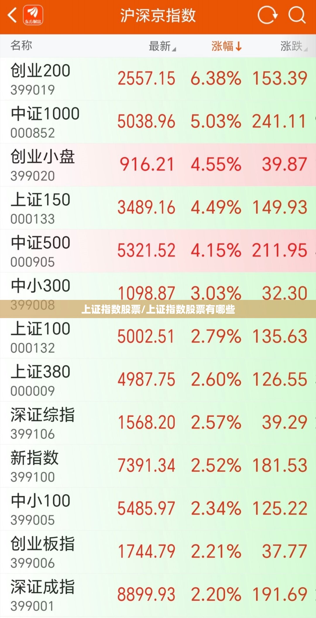上证指数股票/上证指数股票有哪些