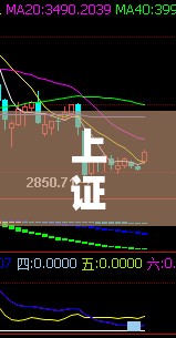 上证指数最新走势图/上证指数最新走势图表