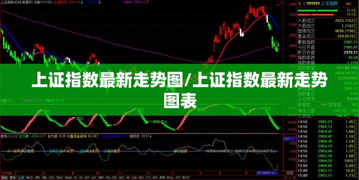 上证指数最新走势图/上证指数最新走势图表