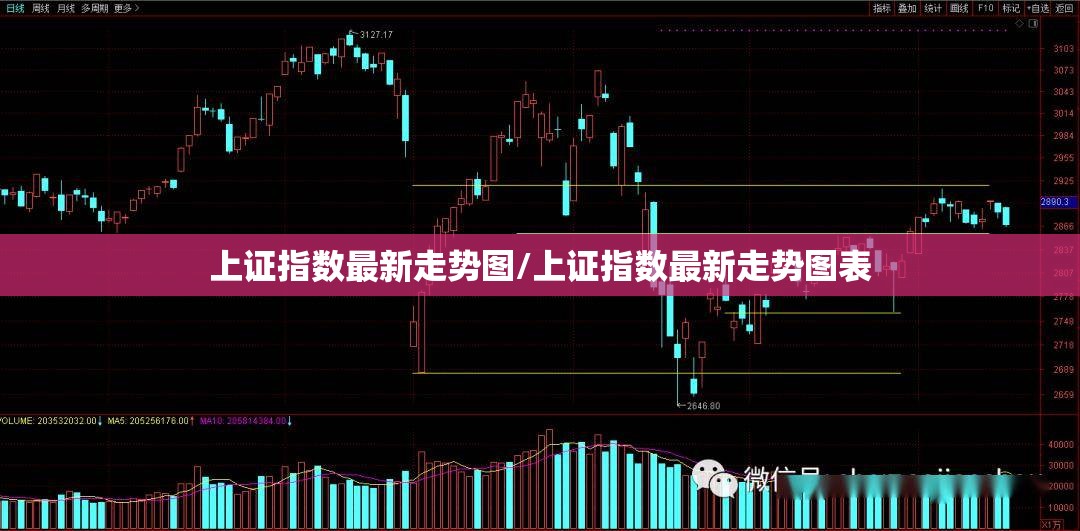 上证指数最新走势图/上证指数最新走势图表