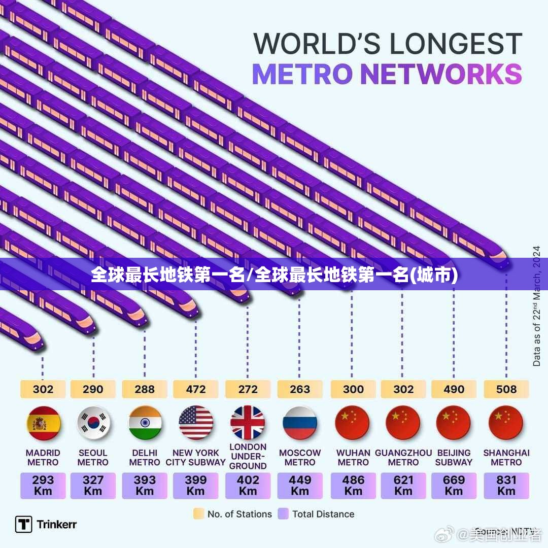 全球最长地铁第一名/全球最长地铁第一名(城市)
