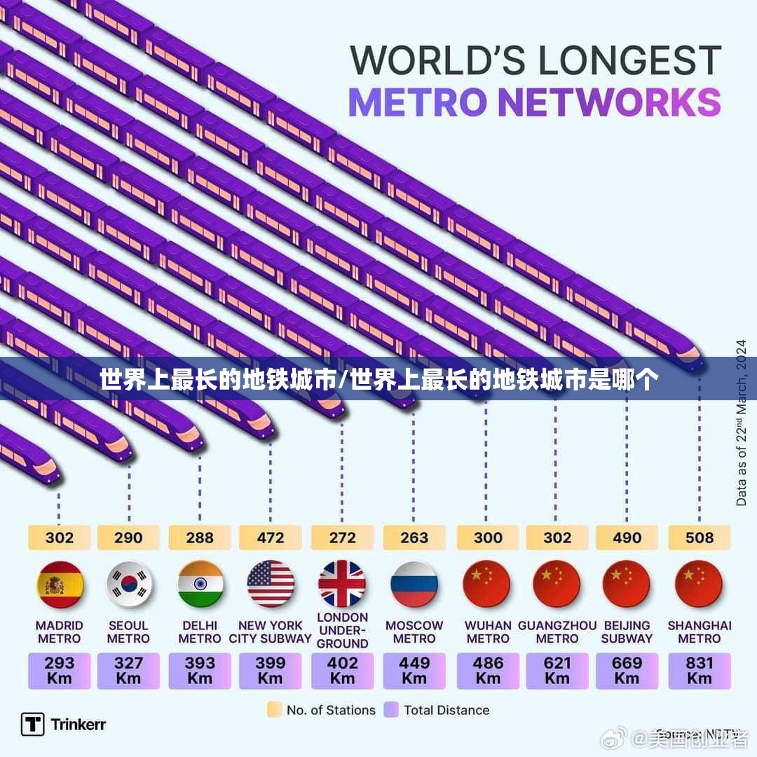 世界上最长的地铁城市/世界上最长的地铁城市是哪个