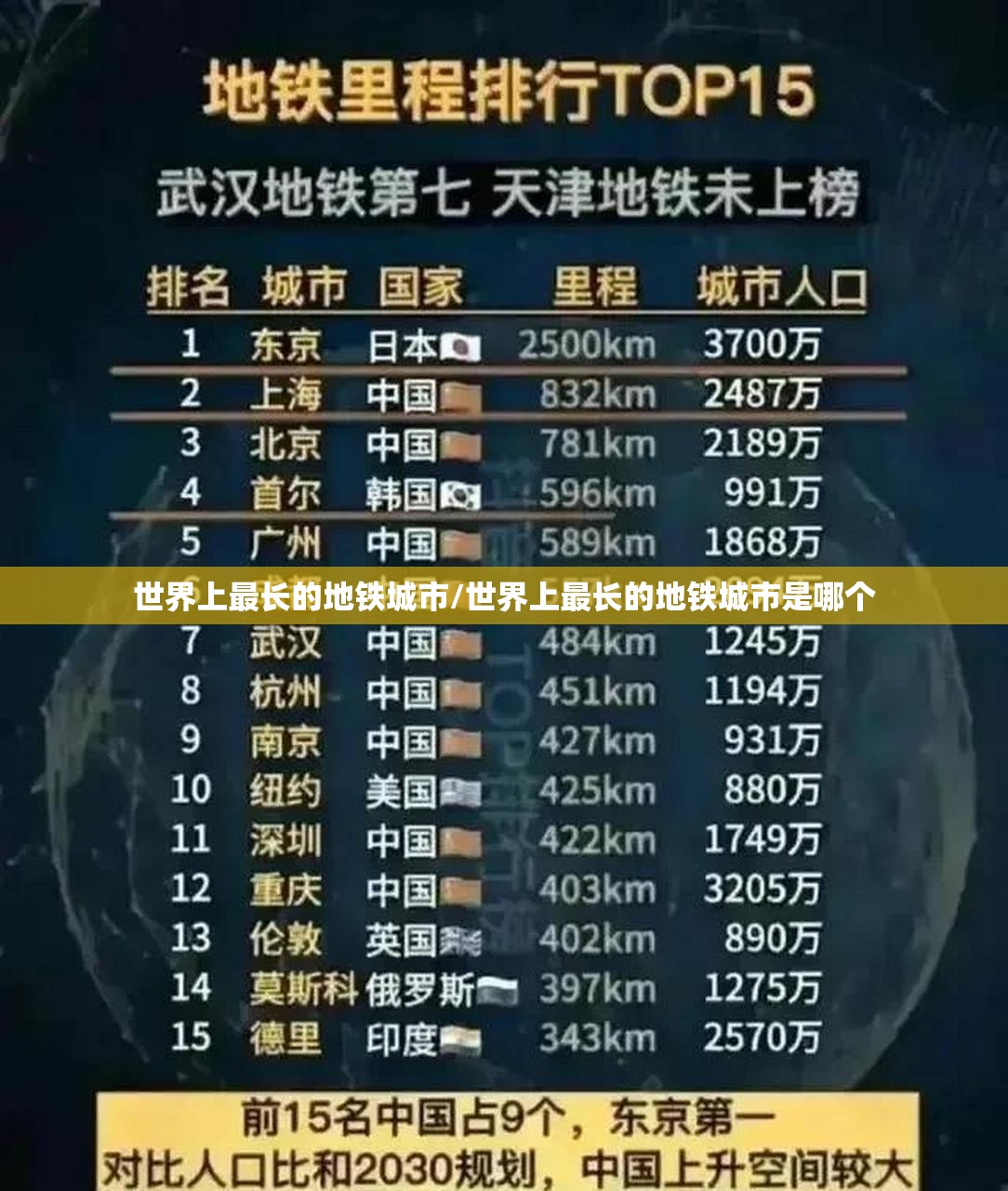 世界上最长的地铁城市/世界上最长的地铁城市是哪个