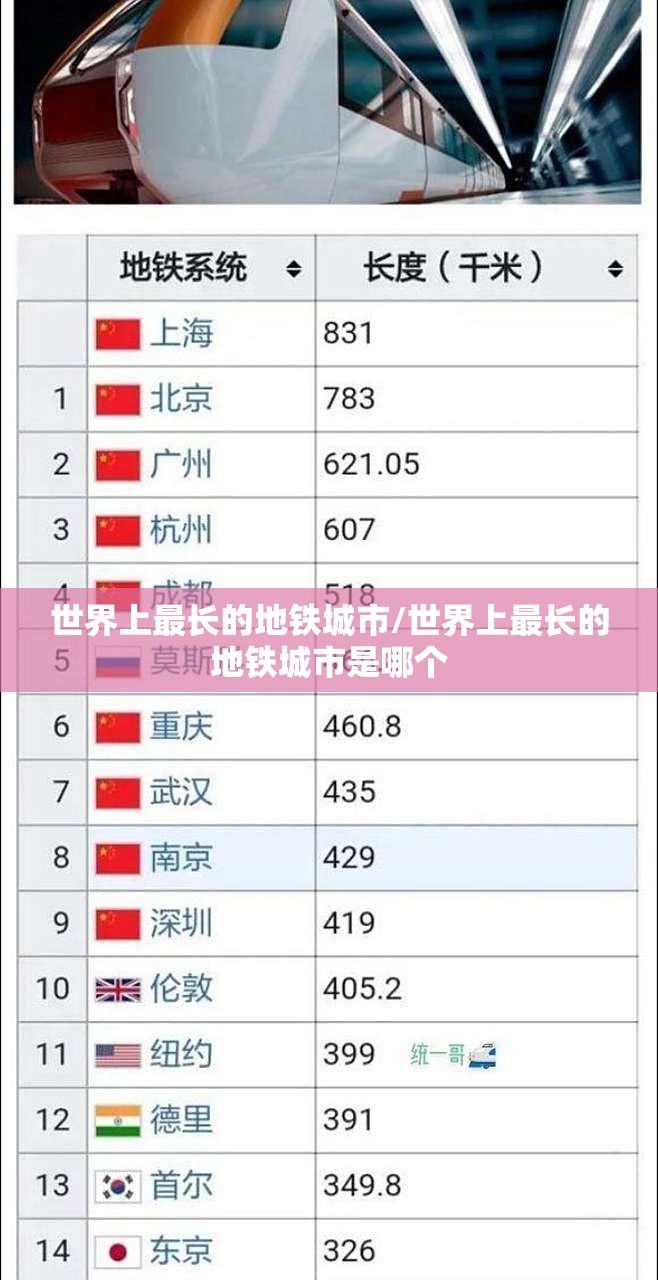 世界上最长的地铁城市/世界上最长的地铁城市是哪个