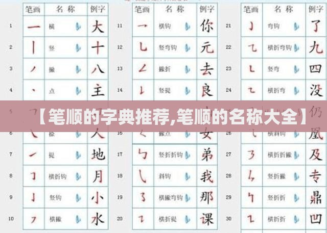 【笔顺的字典推荐,笔顺的名称大全】