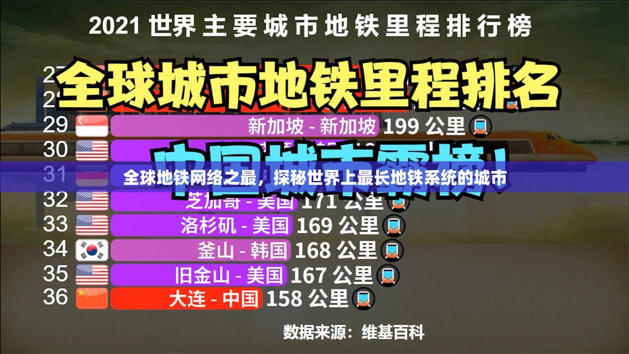 全球地铁网络之最，探秘世界上最长地铁系统的城市