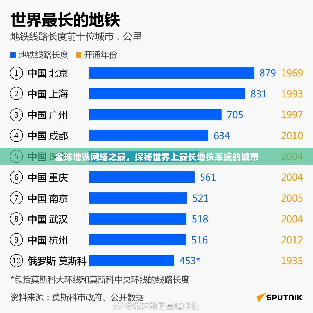 全球地铁网络之最，探秘世界上最长地铁系统的城市