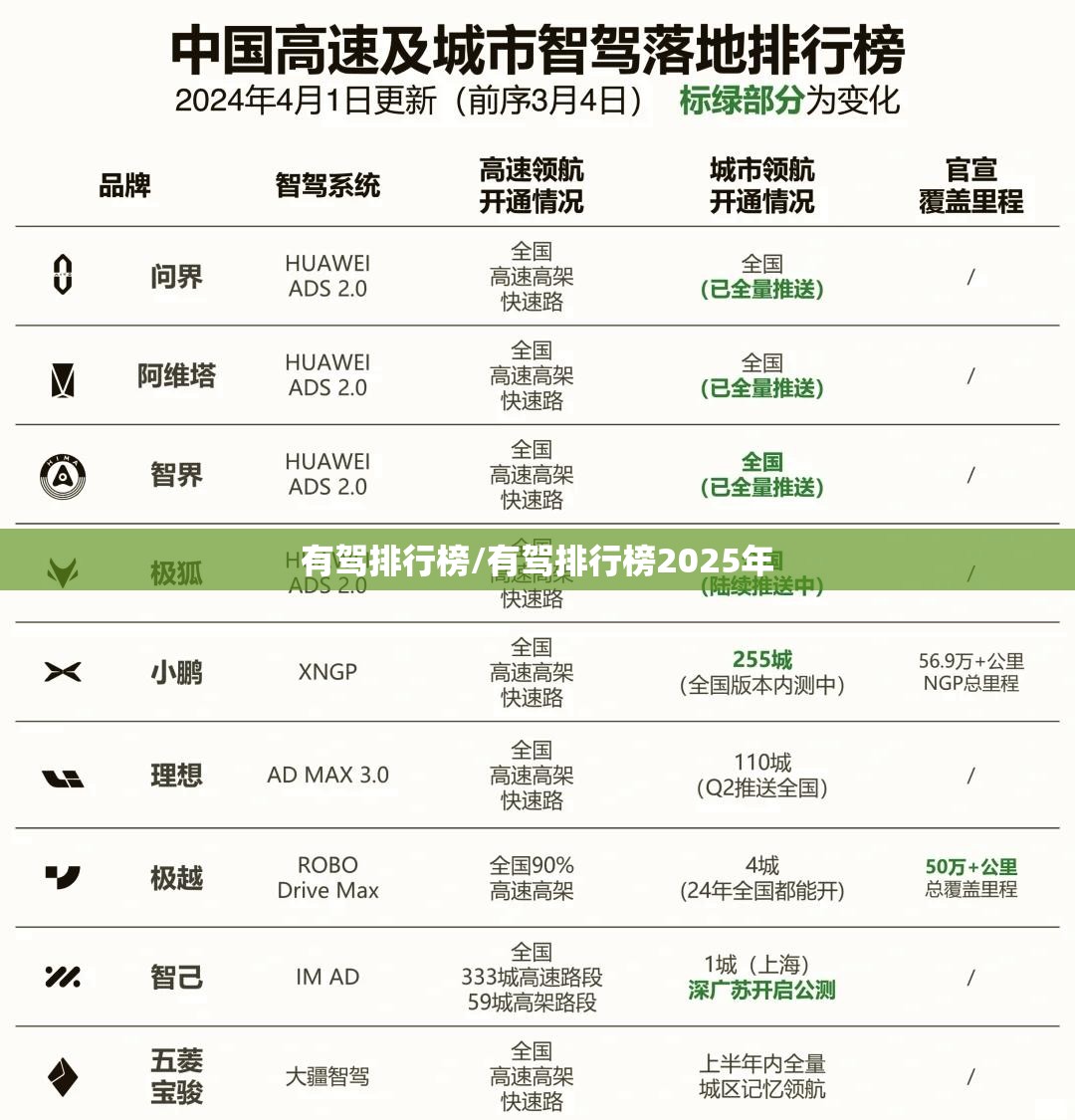 有驾排行榜/有驾排行榜2025年