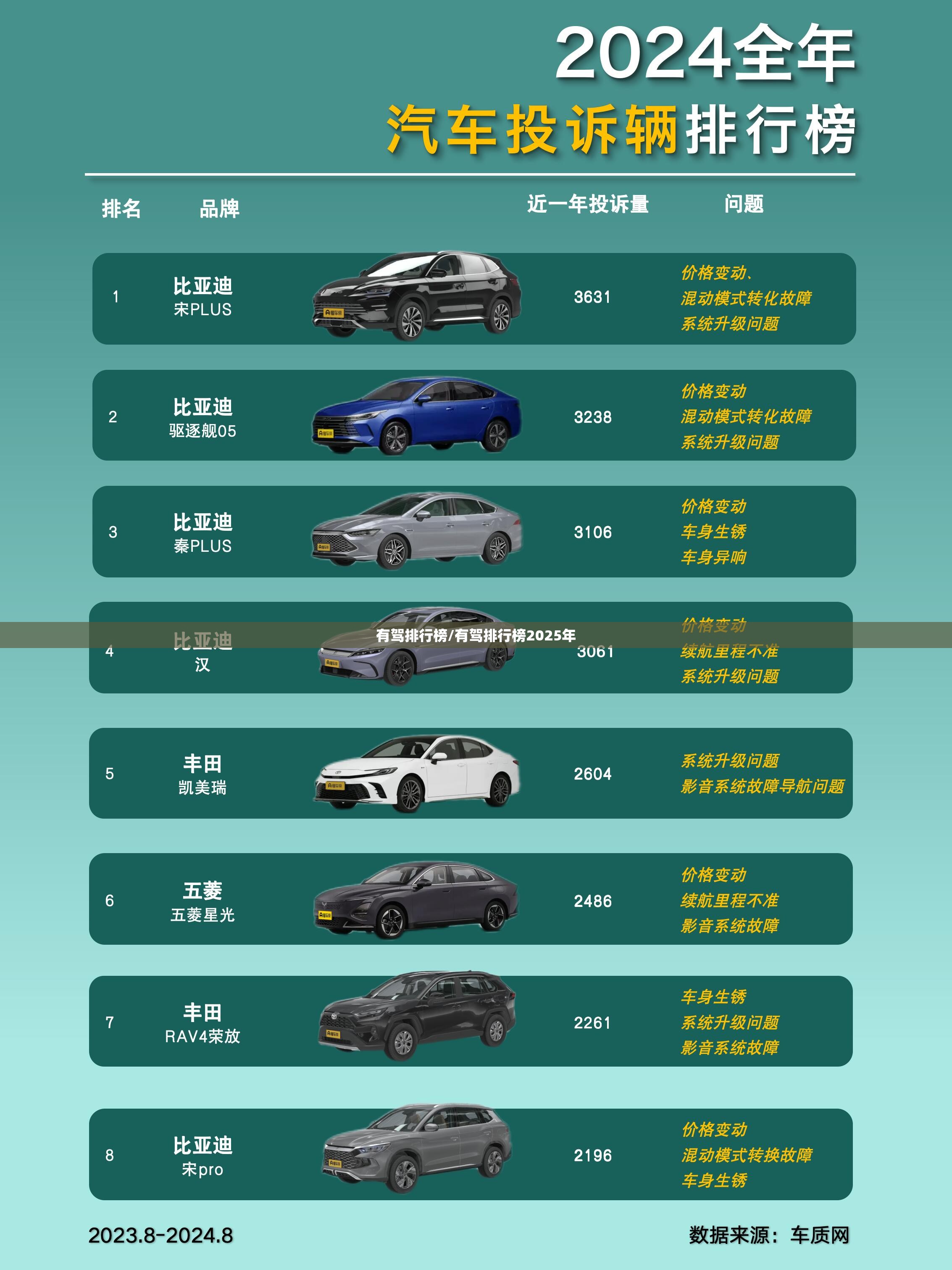 有驾排行榜/有驾排行榜2025年