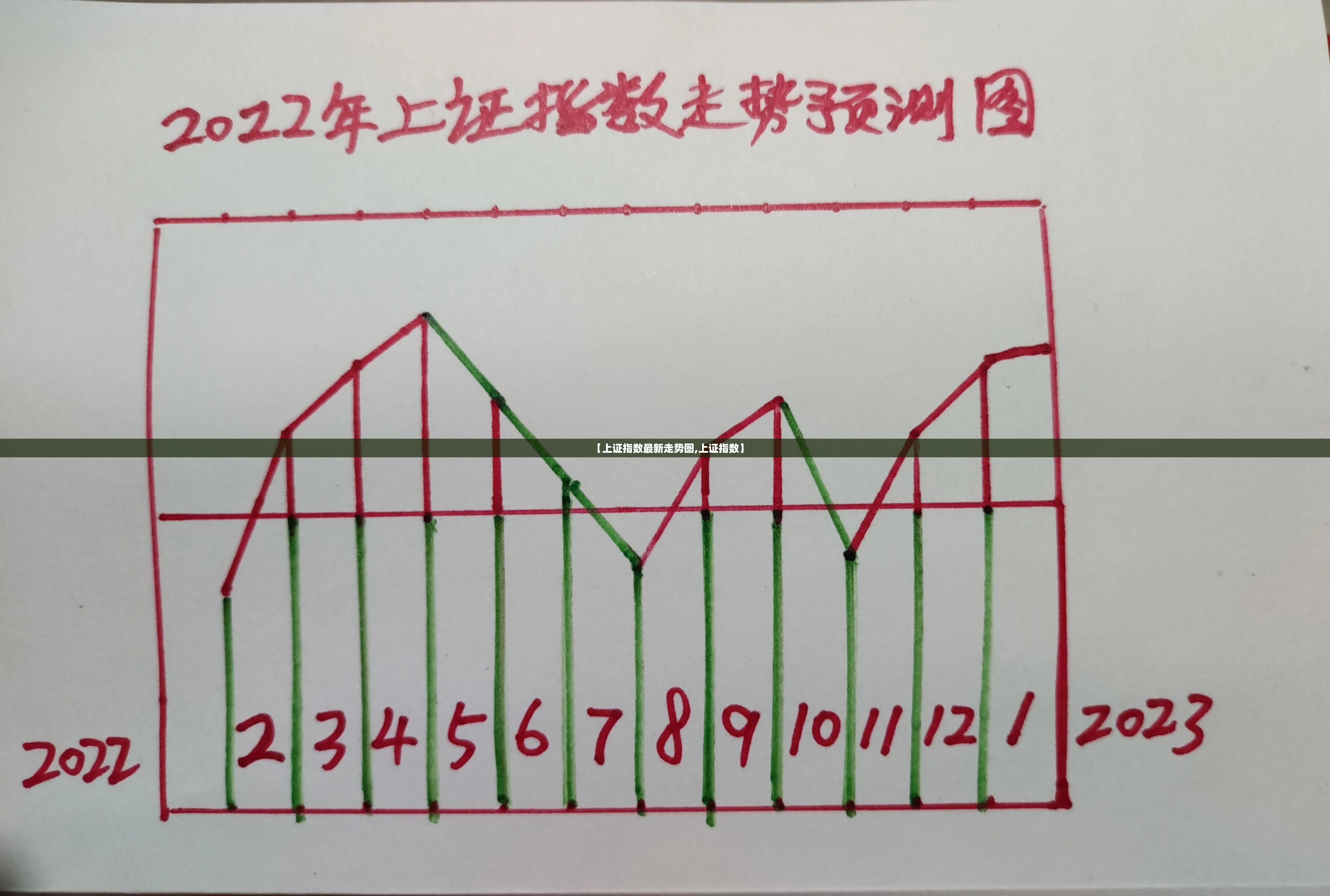 【上证指数最新走势图,上证指数】